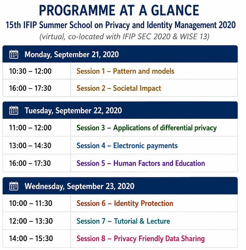 IFIP Summer School 2020 Programme at a Glance
