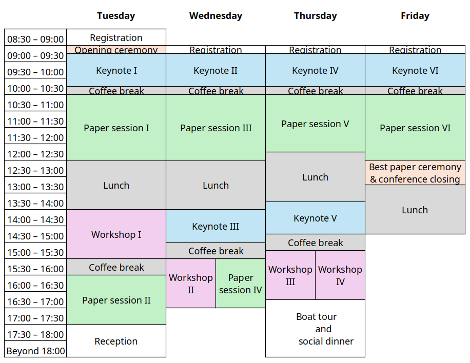 IFIP Summer School 2025 Program
